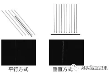 机器视觉光源之表面划伤检测案例 (https://ic.work/) 工控技术 第3张