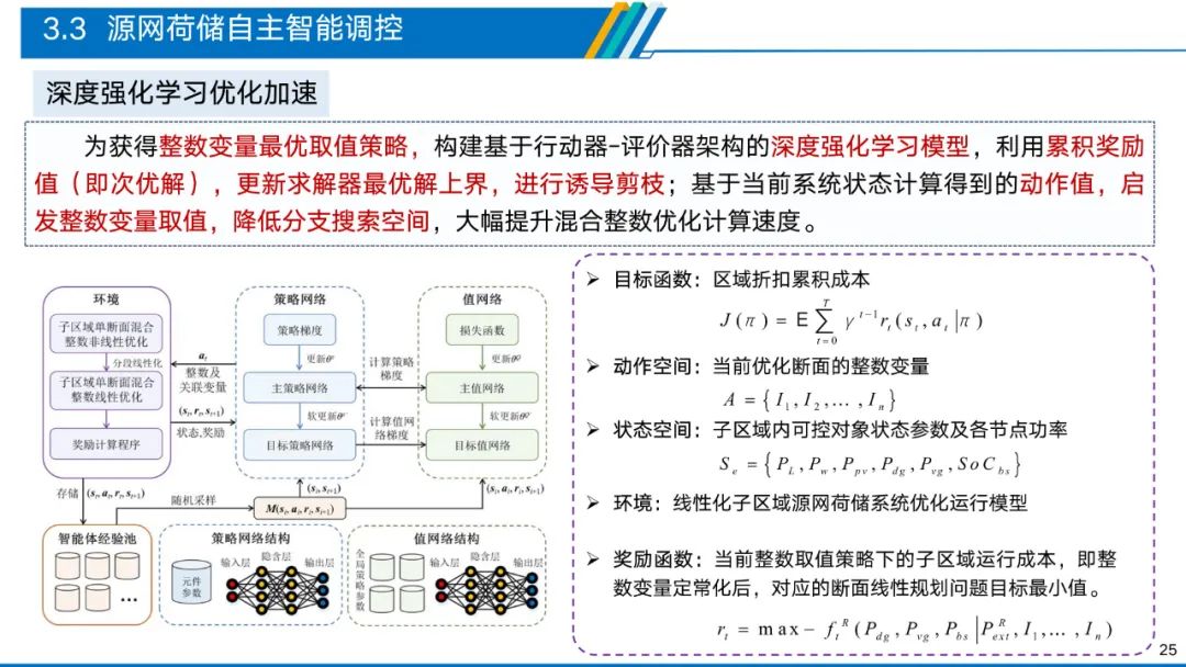 深度解析电力物联网智能应用技术 (https://ic.work/) 物联网 第20张