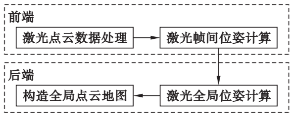 探讨目前主流3D激光SLAM算法方案 (https://ic.work/) 传感器 第1张