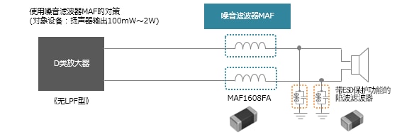 D类放大器的各类设备在扬声器线中的使用示例与效果 (https://ic.work/) 音视频电子 第2张