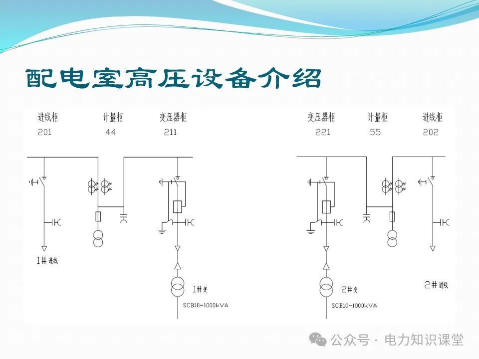 10kV配电室核心设备功能、作用与重要性 (https://ic.work/) 智能电网 第10张