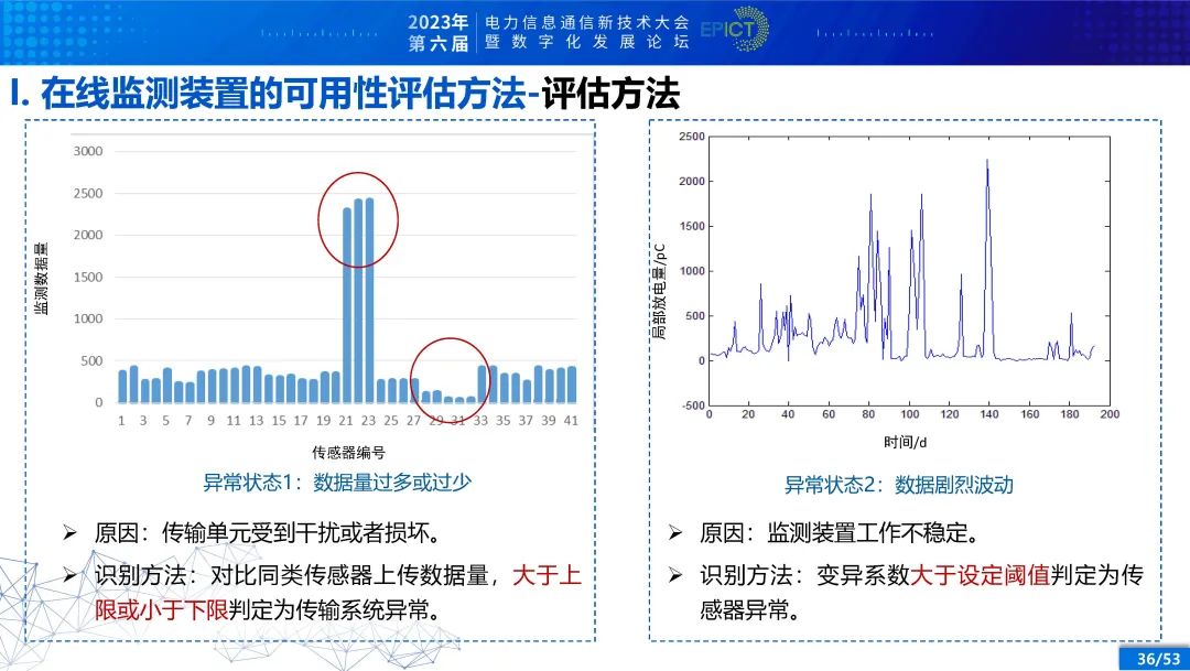 电力变压器健康状态多参量感知与智能评估 (https://ic.work/) 智能电网 第30张