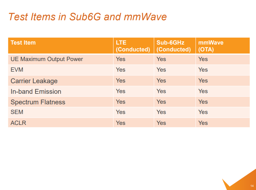 5G技术揭秘：毫米波与Sub-6GHz特性，量产挑战一览无余。 (https://ic.work/) 移动通信 第13张