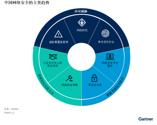 2024年中国网络安全的主要趋势分析 (https://ic.work/) 安全设备 第1张