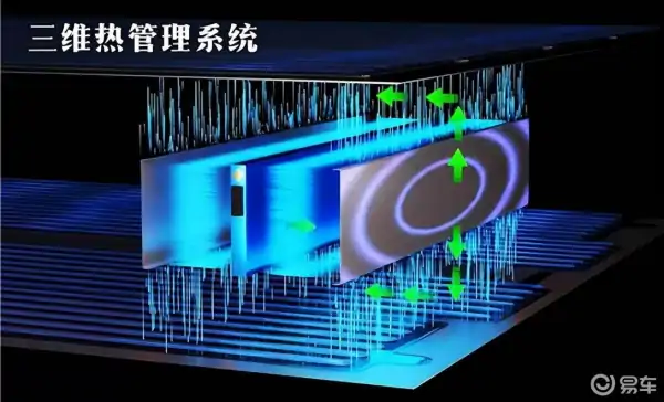 不止于快！巨湾技研发布凤凰电池技术，可实现全气候全电压平台极速充电 (https://ic.work/) 推荐 第10张