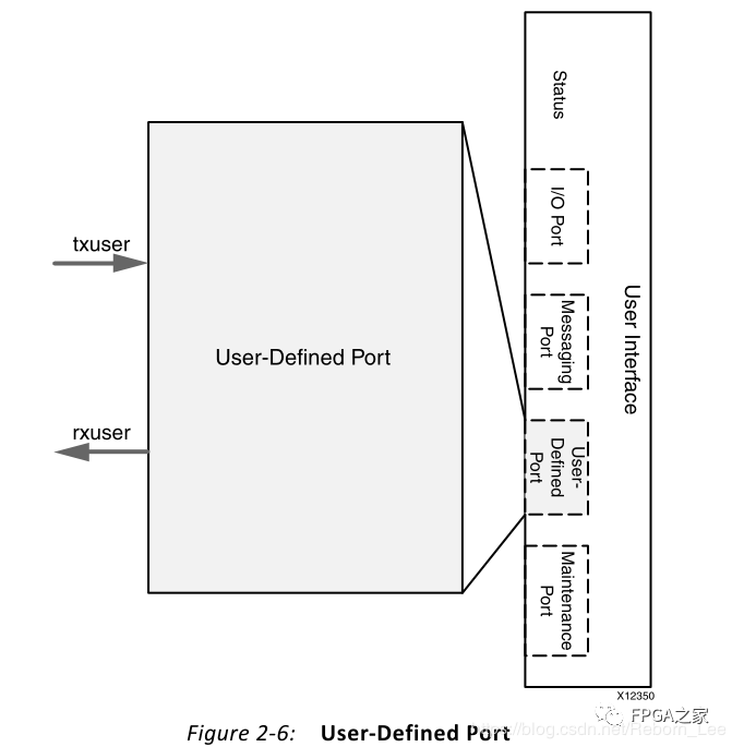 【FPGA】SRIO IP核系统总览以及端口之Messaging Port介绍 (https://ic.work/) 可编辑器件 第6张