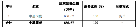 中基国威：拟斥资3210.75万元购买爱矽半导体100%股权 (https://ic.work/) 推荐 第3张