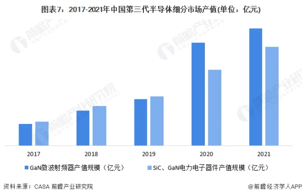 GaN和SiC增利效应拉高，市场竞逐日趋白热化 (https://ic.work/) 推荐 第3张