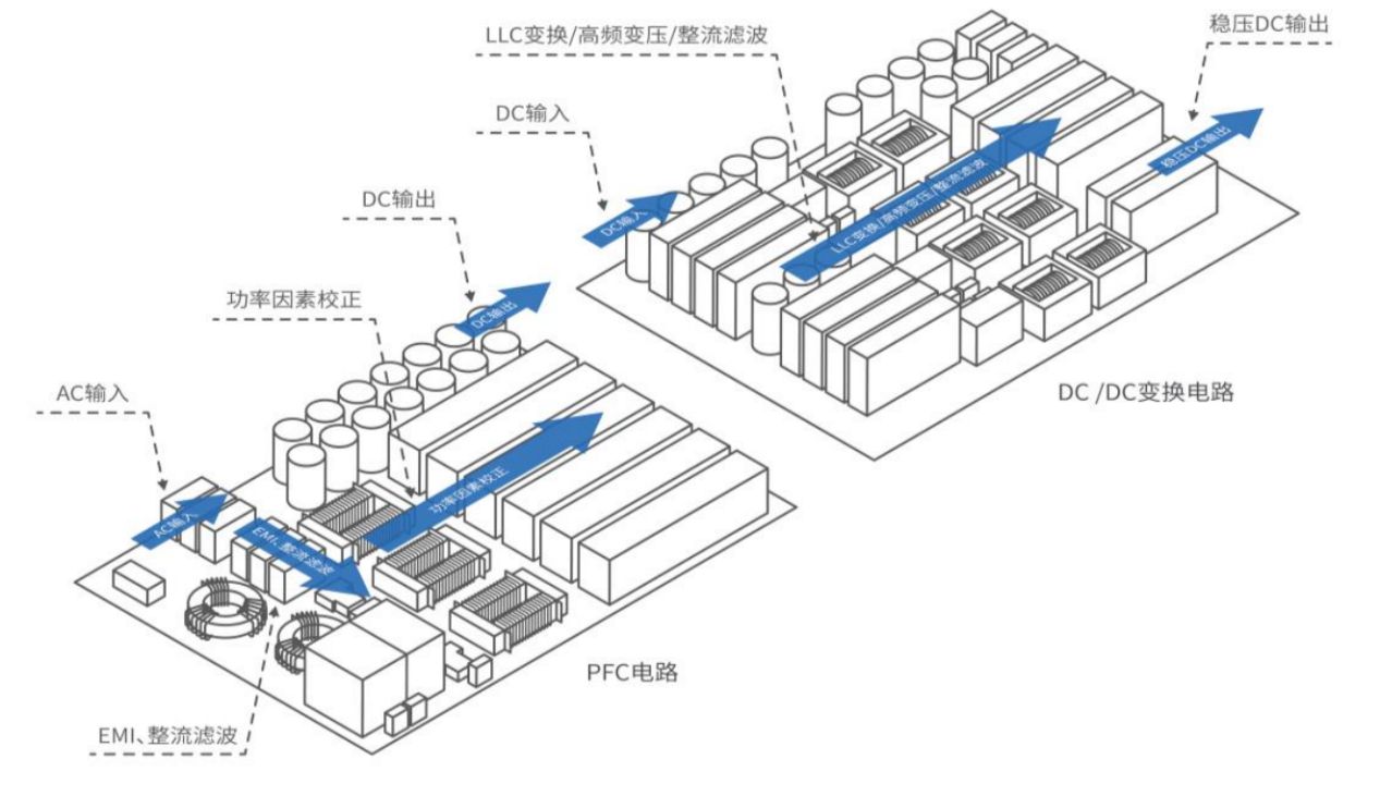 核芯观察：充电桩产业链全解析，一探究竟！速览上下游机遇。 (https://ic.work/) 电源管理 第4张