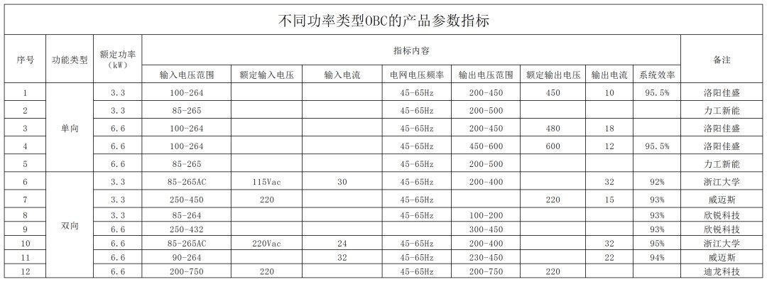 新能源汽车车载充电机（OBC）拓扑结构分析 (https://ic.work/) 电源管理 第15张