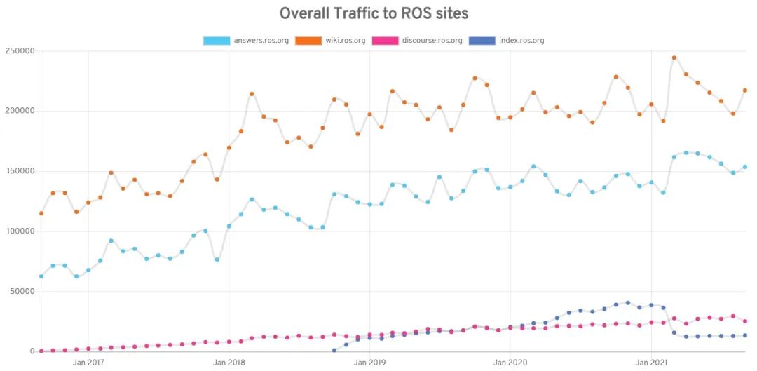 移动机器人与ROS操作系统原理与应用 (https://ic.work/) 工控技术 第4张