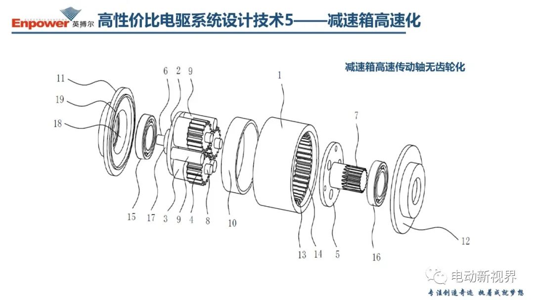 关于新能源汽车电驱系统的几点思考 (https://ic.work/) 汽车电子 第31张