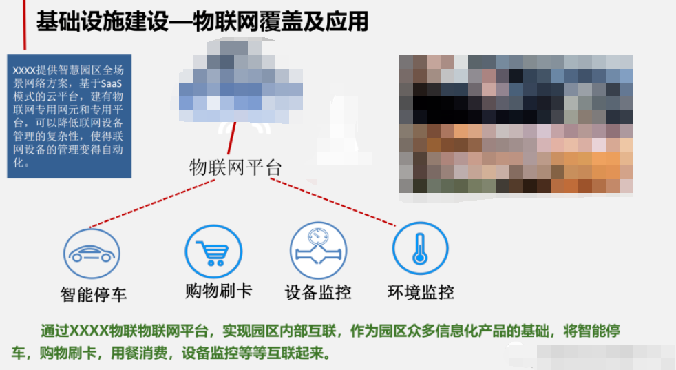 智慧工业园区的物联网解决方案 (https://ic.work/) 物联网 第15张