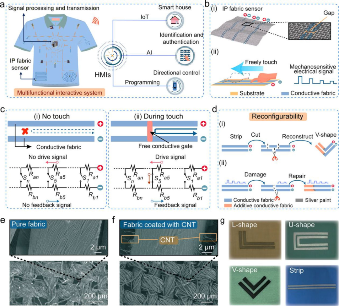 智能可编程织物传感器有望用于智能控制、现实和多模式交互等领域 (https://ic.work/) 传感器 第2张