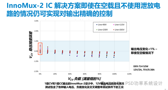 PI技术革新，挑战DC-DC地位？ (https://ic.work/) 电源管理 第5张