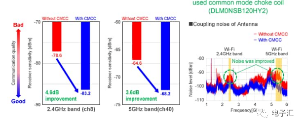 高效解决HDMI 2.1噪声抑制，提升视听体验，不容错过！ (https://ic.work/) 音视频电子 第6张