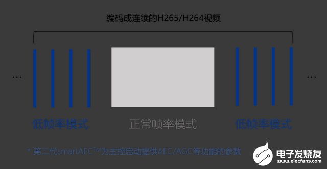 思特威物联网专题—快速启动技术，低功耗IoT设备进阶必备 (https://ic.work/) 物联网 第5张