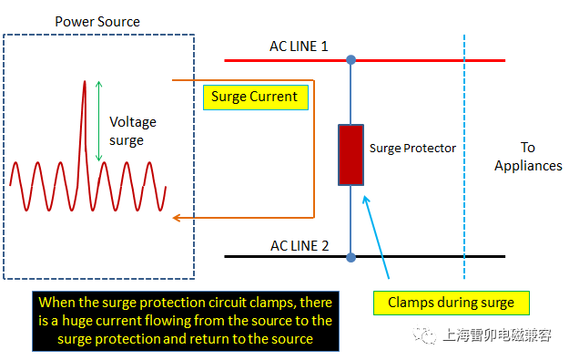 电涌保护器如何工作?浪涌保护电路的原理和设计 (https://ic.work/) 智能电网 第8张