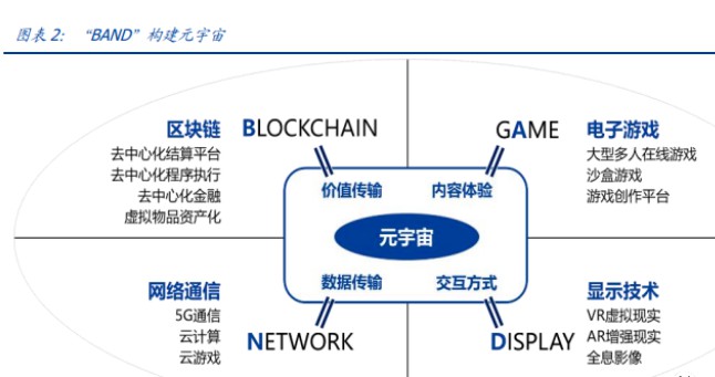 元宇宙是什么？元宇宙行业如何布局 (https://ic.work/) 虚拟现实 第2张