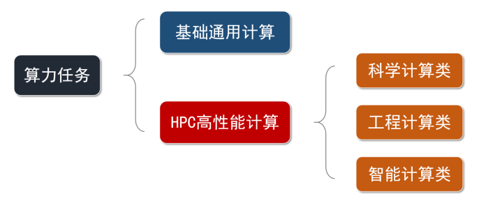 什么是算力？算力的分类介绍 (https://ic.work/) AI 人工智能 第6张