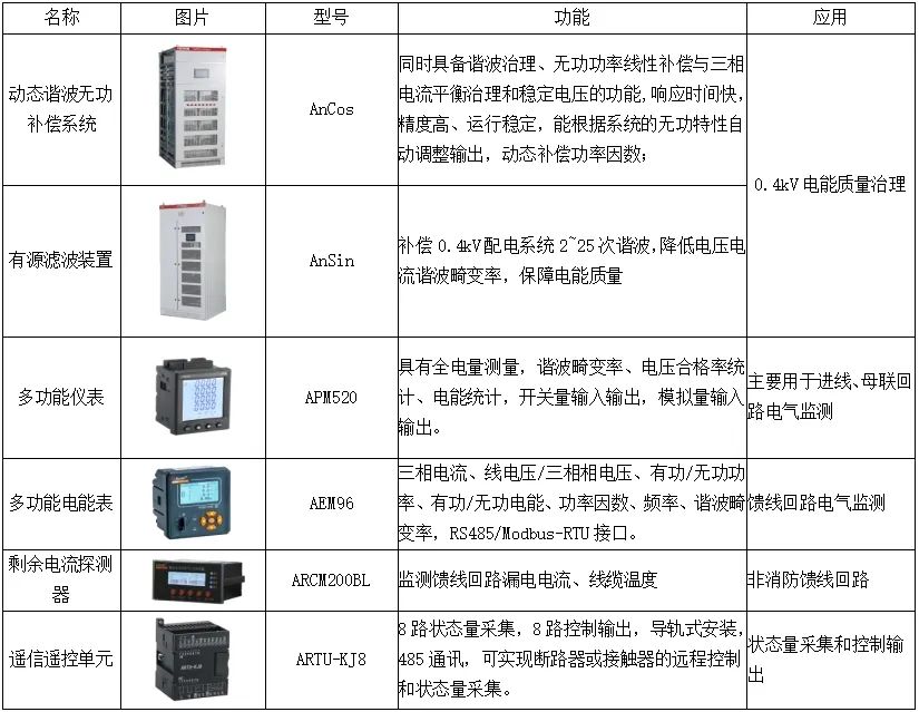 数据中心机房供电配电及能效管理系统设计 (https://ic.work/) 智能电网 第6张