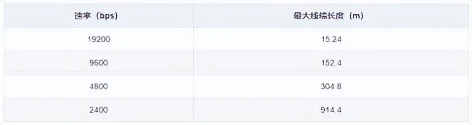一文解析串口通信RS232/RS422/RS485 (https://ic.work/) 移动通信 第7张