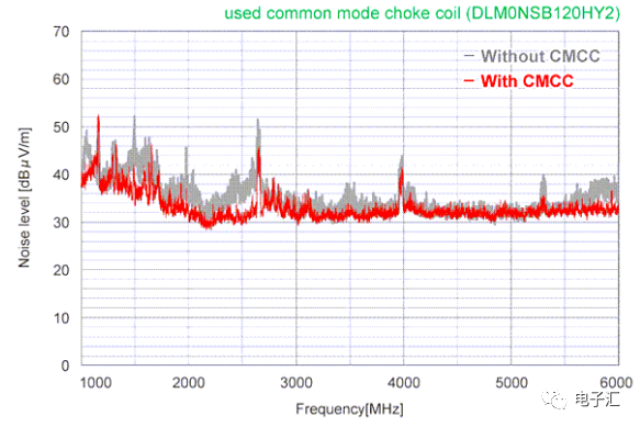 高效解决HDMI 2.1噪声抑制，提升视听体验，不容错过！ (https://ic.work/) 音视频电子 第8张