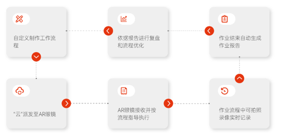 AR如何赋能风电产业大揭秘 (https://ic.work/) 虚拟现实 第2张