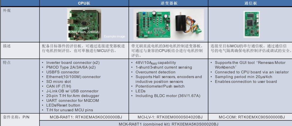 瑞萨RA8T1高性能电机控制新品解读（下）应用与开发篇 (https://ic.work/) 工控技术 第5张