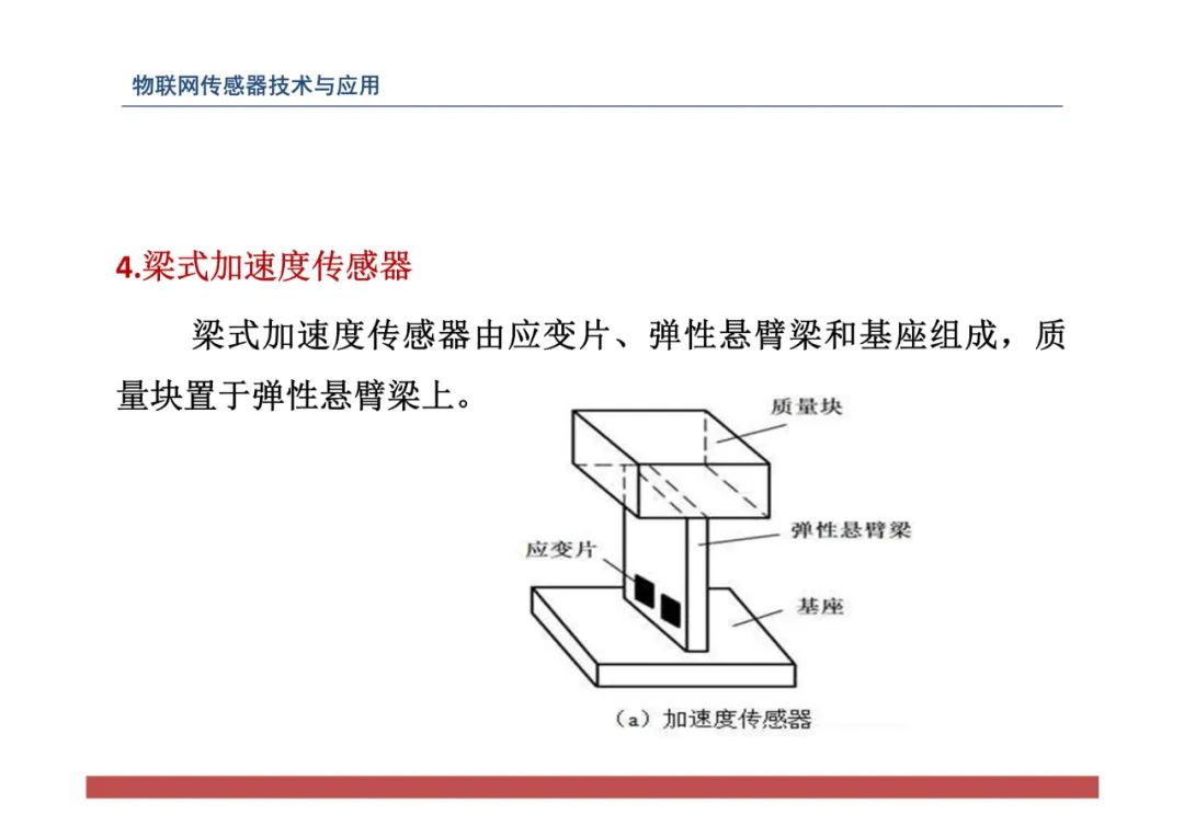 物联网中的传感器网络技术应用全解 (https://ic.work/) 物联网 第113张