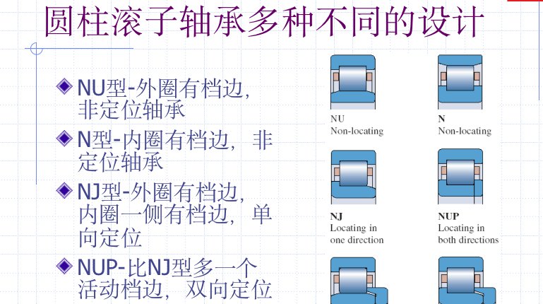 电机中的常用轴承简介 (https://ic.work/) 工控技术 第11张