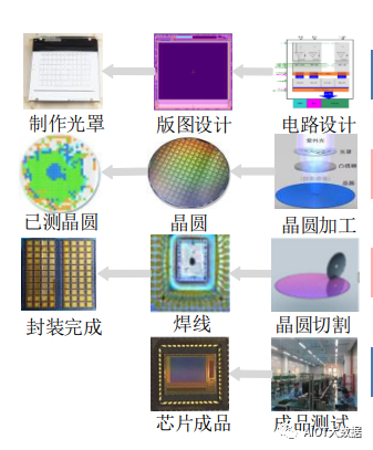 一文解析CIS摄像机芯片和图像传感器芯片 (https://ic.work/) 传感器 第16张