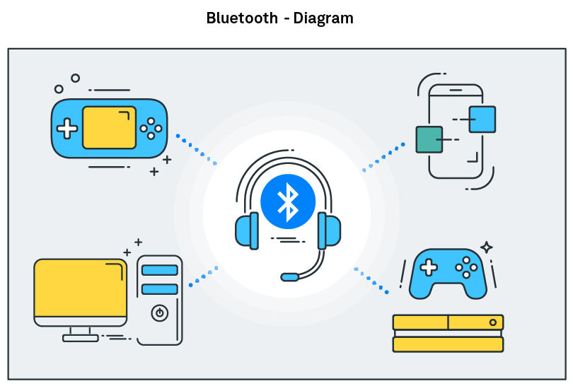 LE Audio的优势是什么？低功耗蓝牙和LE Audio新的市场机会在哪里？ (https://ic.work/) 音视频电子 第1张