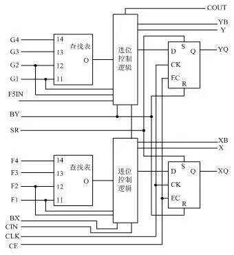 深度解析CPLD和FPGA内部结构和原理 (https://ic.work/) 可编辑器件 第9张