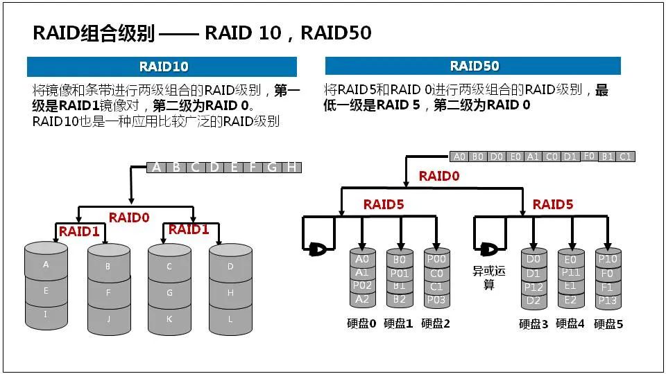 服务器是什么？服务器基础知识全解终极版 (https://ic.work/) 物联网 第55张