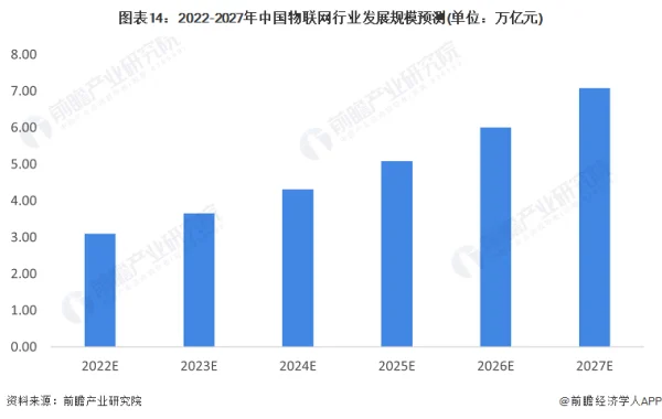 《2019年中国RFID产业全景图谱》（附规模、发展现状、竞争、趋势等） (https://ic.work/) 推荐 第2张