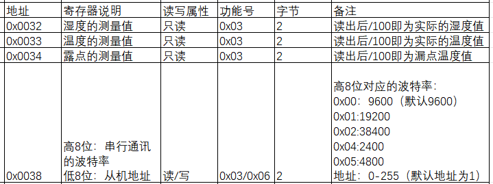 实例解析Modbus协议 (https://ic.work/) 物联网 第1张