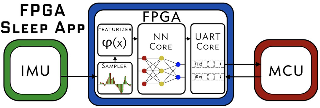 FPGA与GPU在神经网络构建中的对比研究 (https://ic.work/) AI 人工智能 第2张