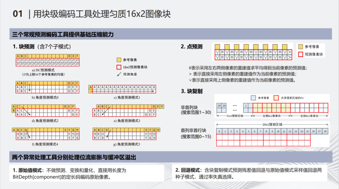 无损质量等级视频浅压缩领域的实践与探索 (https://ic.work/) 音视频电子 第9张