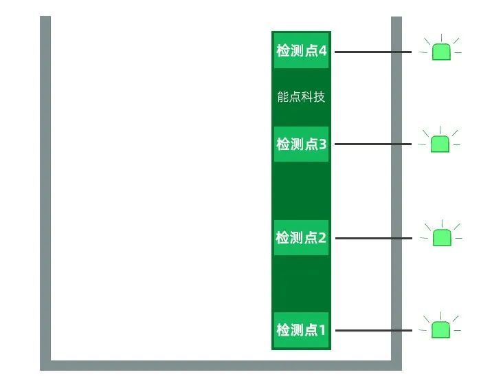 多段液位检测的传感器有哪些呢？ (https://ic.work/) 传感器 第3张