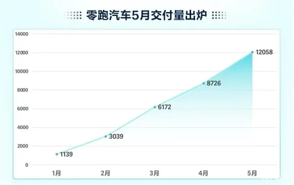 比亚迪前5个月销量超100万辆！Tesla创始人马斯克14小时上海行 (https://ic.work/) 推荐 第9张