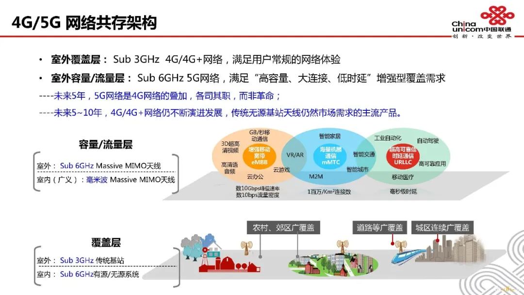 深度探讨5G天馈系统架构原理及指标 (https://ic.work/) 移动通信 第22张