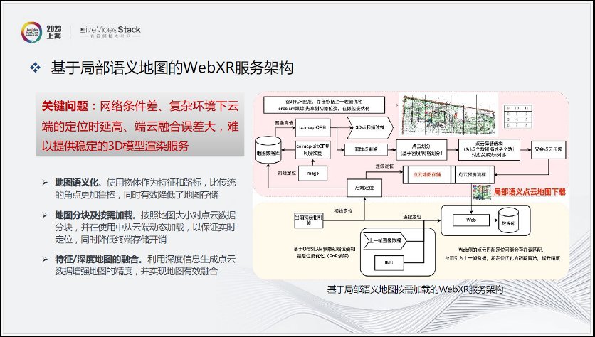 沉浸式XR通信与交互现状探索分析 (https://ic.work/) 虚拟现实 第11张