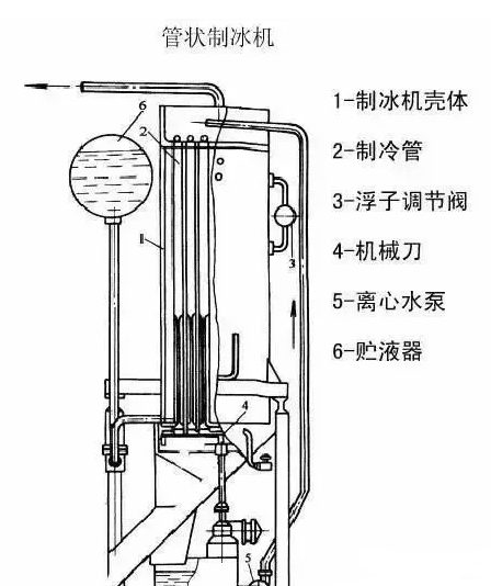 空调系统制冷系统的工作原理图 空调制冷系统中高压开关的作用 (https://ic.work/) 音视频电子 第3张