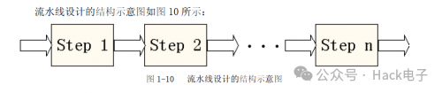 FPGA系统规划的简化流程 (https://ic.work/) 可编辑器件 第6张