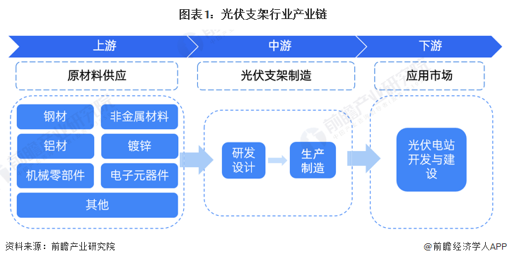 光伏支架的分类与组成部分 光伏支架行业发展现状 (https://ic.work/) 电源管理 第1张