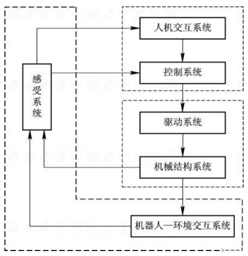 工业机器人由哪些部分组成？ (https://ic.work/) 工控技术 第1张