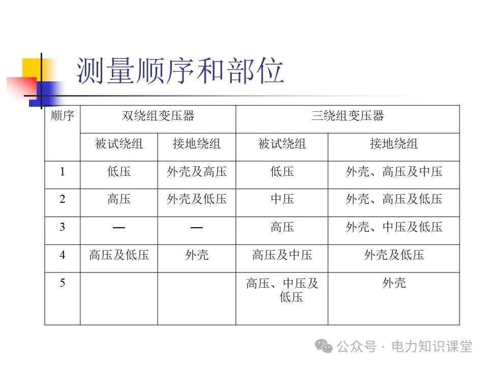 一文详解变压器结构、试验 (https://ic.work/) 智能电网 第24张