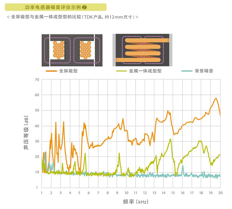 DC-DC转换器功率电感啸叫原因解析，快速了解，提升产品稳定性。 (https://ic.work/) 电源管理 第17张