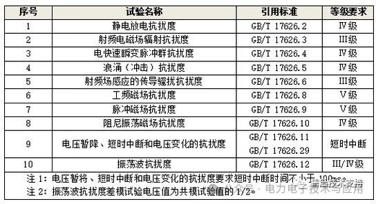 II型网络安全监测装置PSSEM-2000S参数介绍 (https://ic.work/) 智能电网 第2张